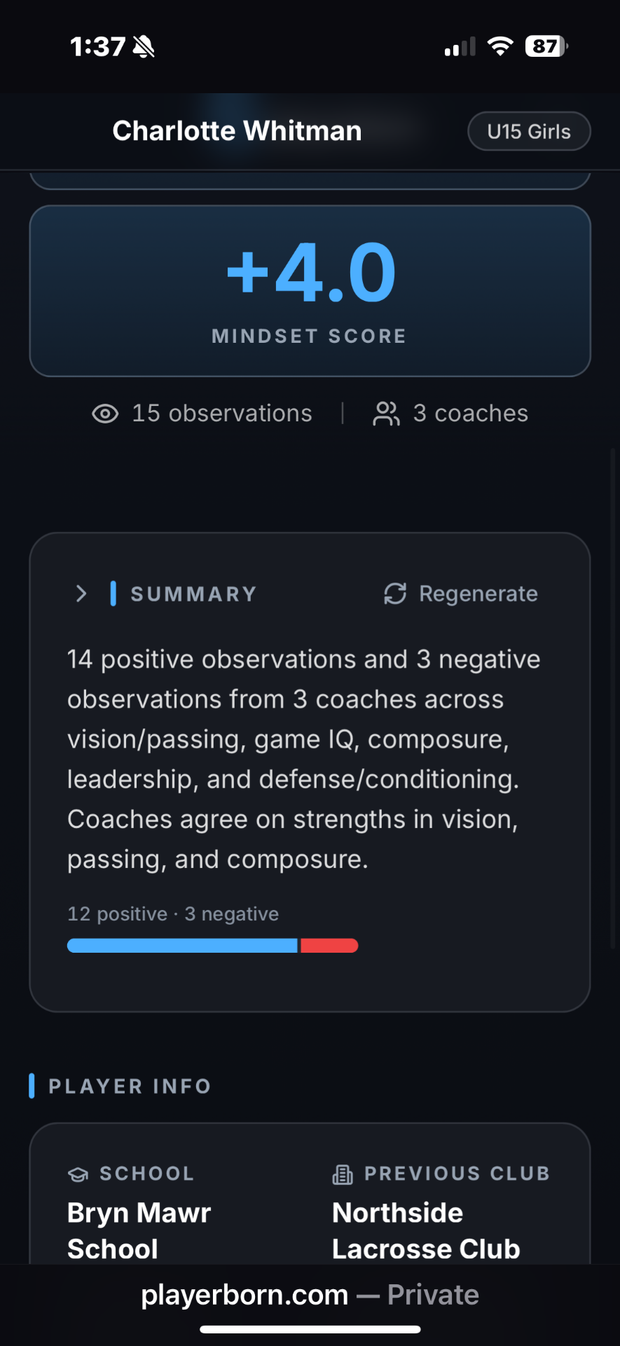 Charlotte Whitman per-player tryout detail — mindset score, summary narrative, positive/negative bar.